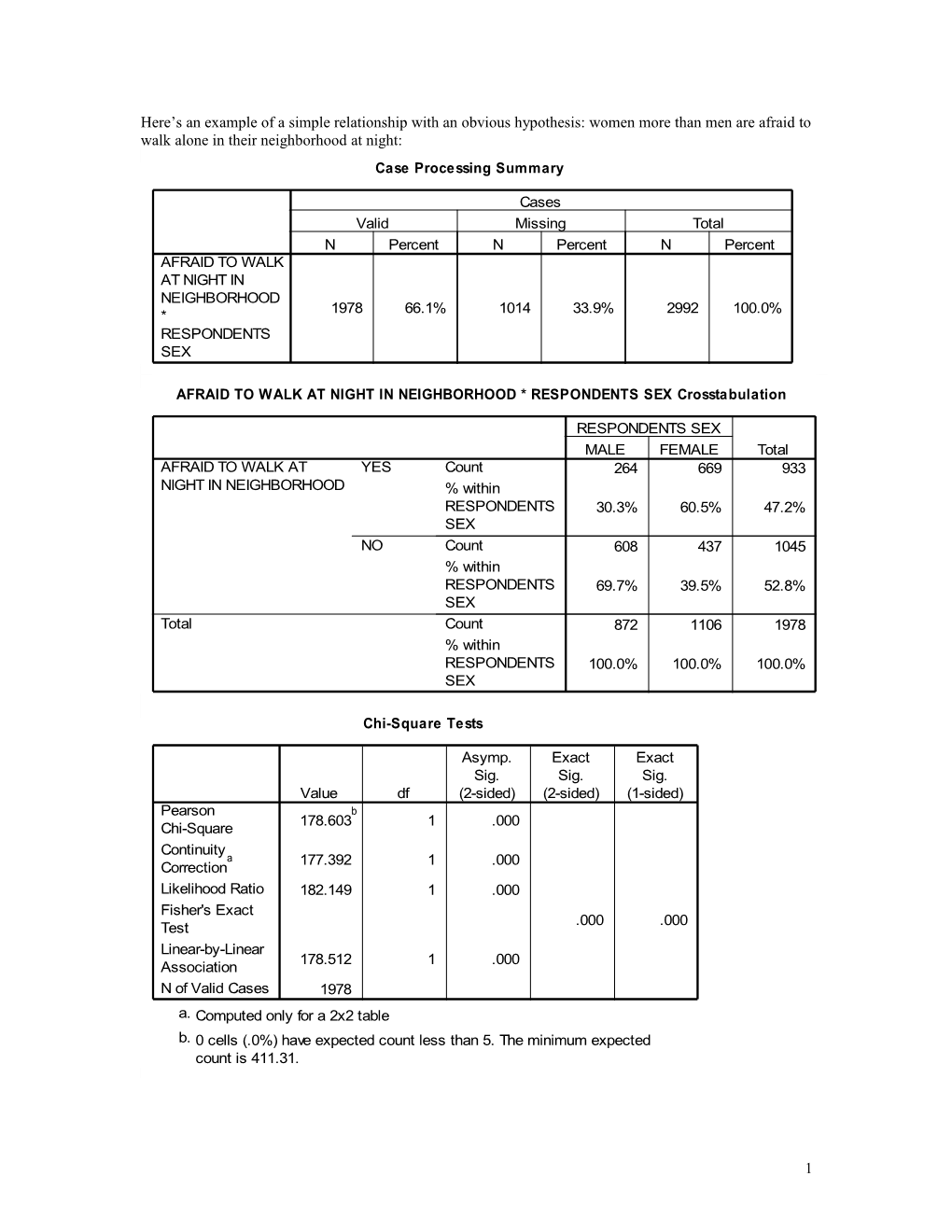 Here S an Example of a Simple Relationship with an Obvious Hypothesis: Women More Than