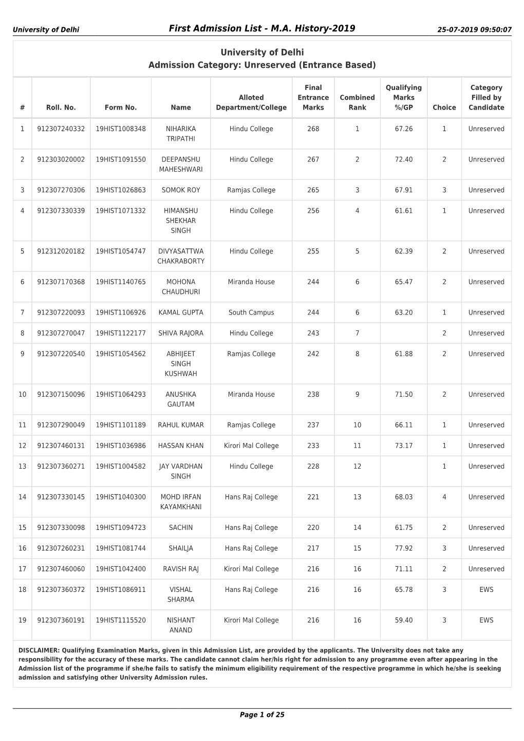 M.A. History First Admission List