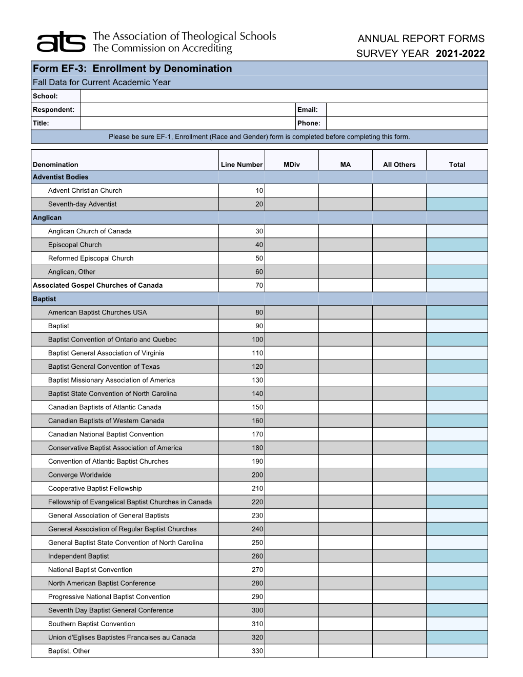 Enrollment by Denomination