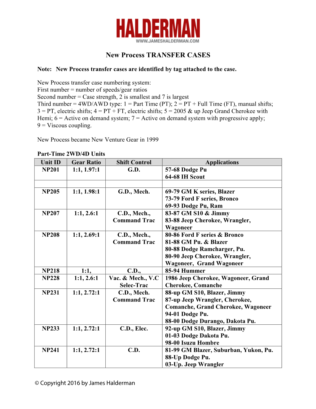 New Process TRANSFER CASES