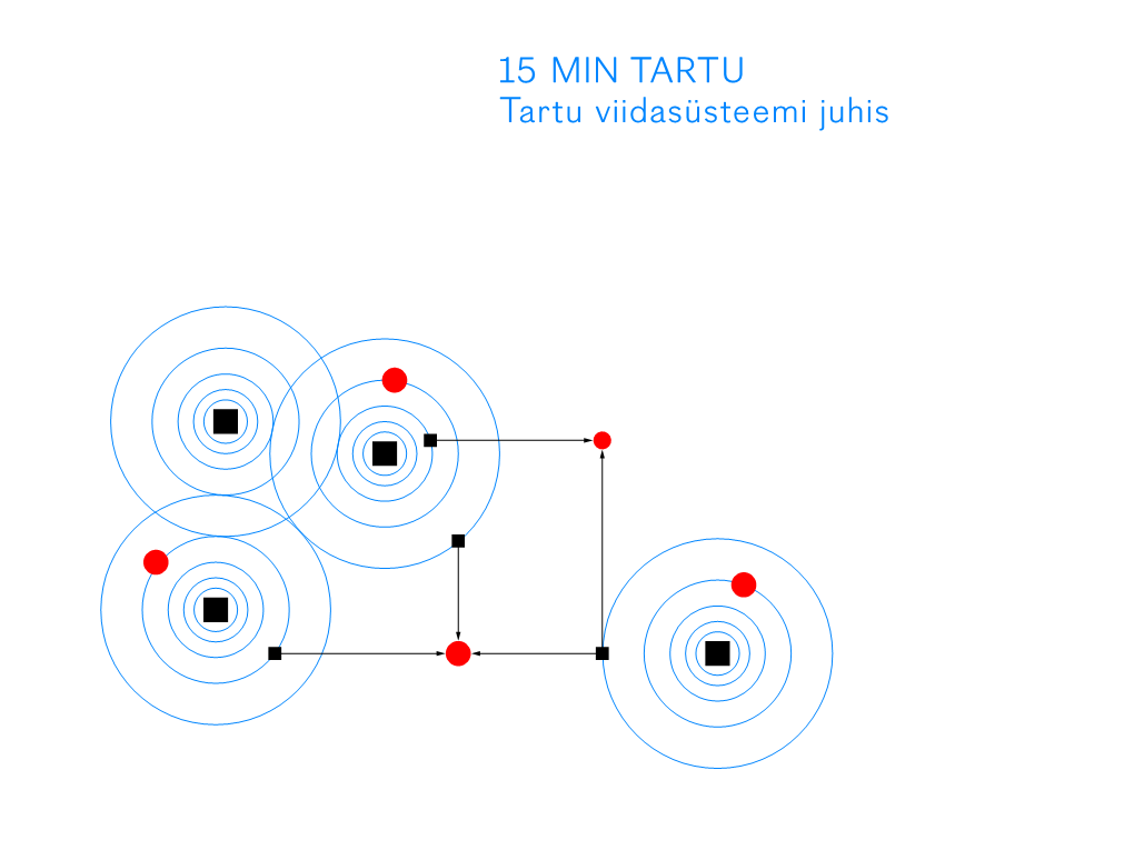 15 MIN TARTU. Tartu Viidasüsteemi Juhis