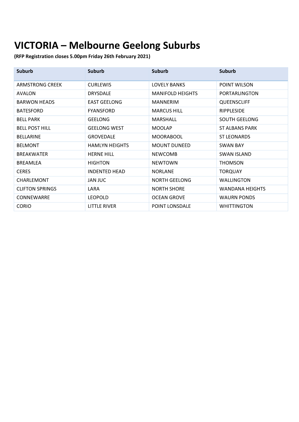 VICTORIA – Melbourne Geelong Suburbs (RFP Registration Closes 5.00Pm Friday 26Th February 2021)