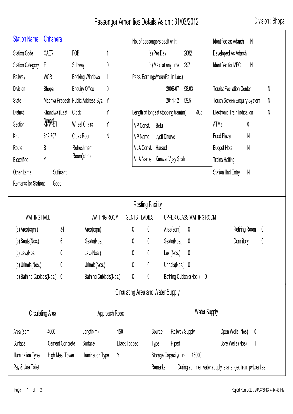 Passenger Amenities Details As on : 31/03/2012 Division : Bhopal