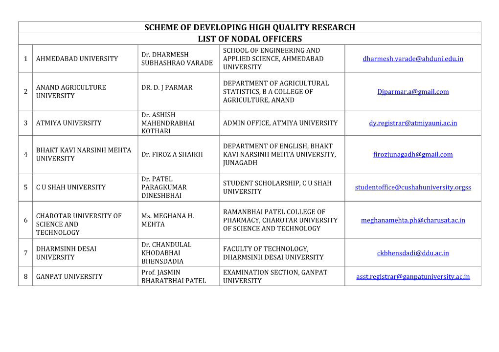 SCHEME of DEVELOPING HIGH QUALITY RESEARCH LIST of NODAL OFFICERS SCHOOL of ENGINEERING and Dr