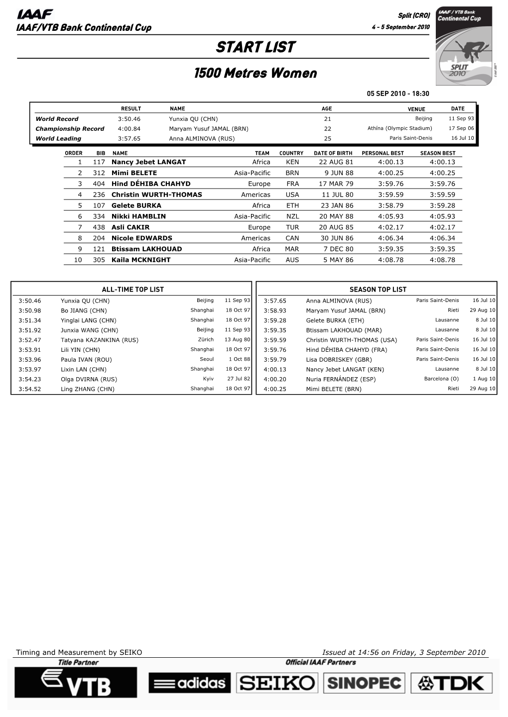 START LIST 1500 Metres Women