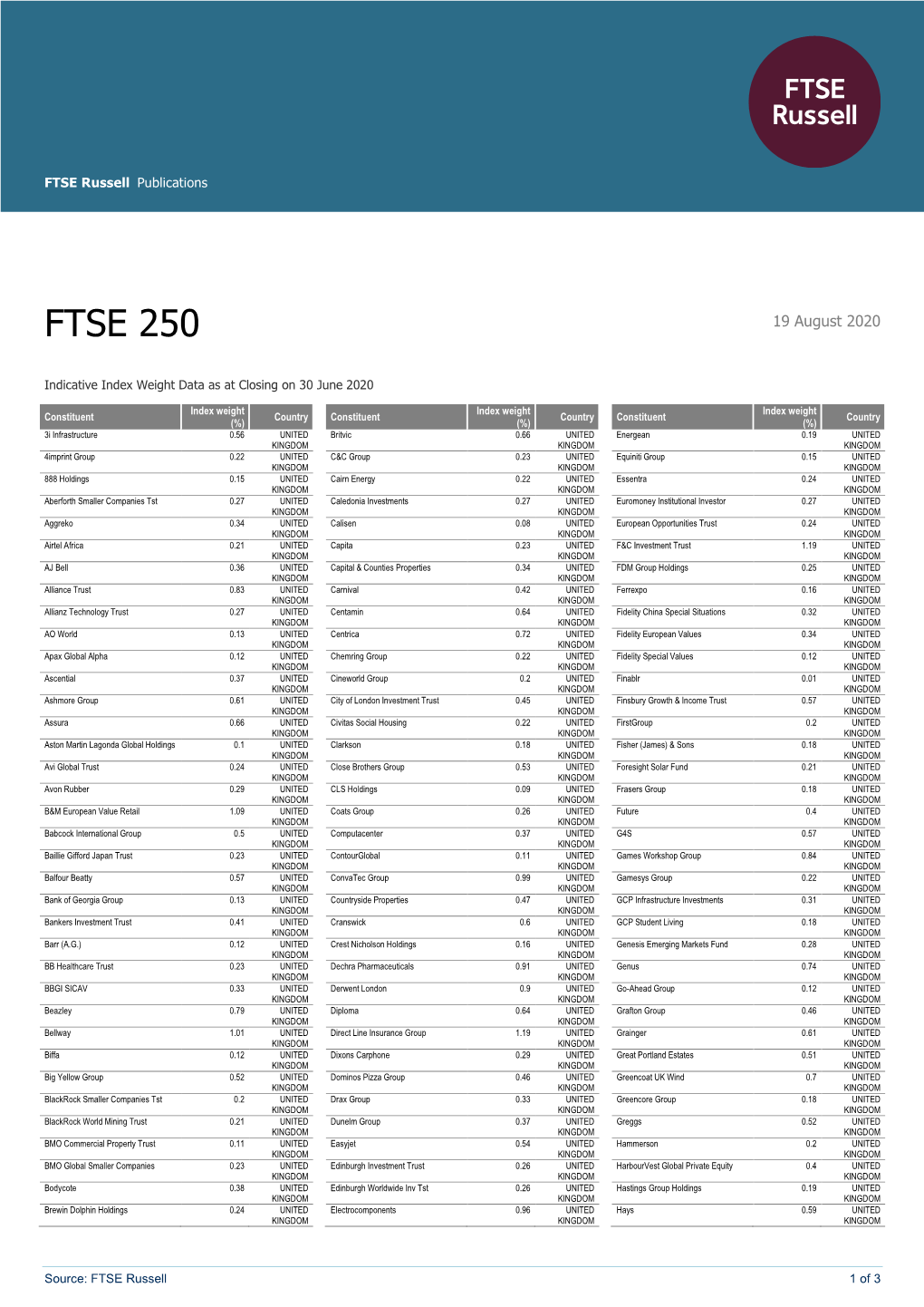 FTSE Publications