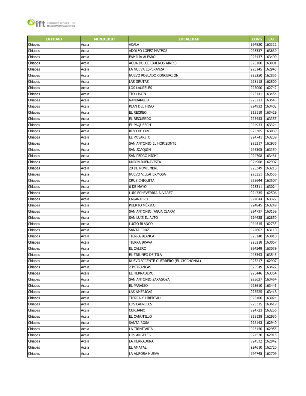 ENTIDAD MUNICIPIO LOCALIDAD LONG LAT Chiapas Acala ACALA