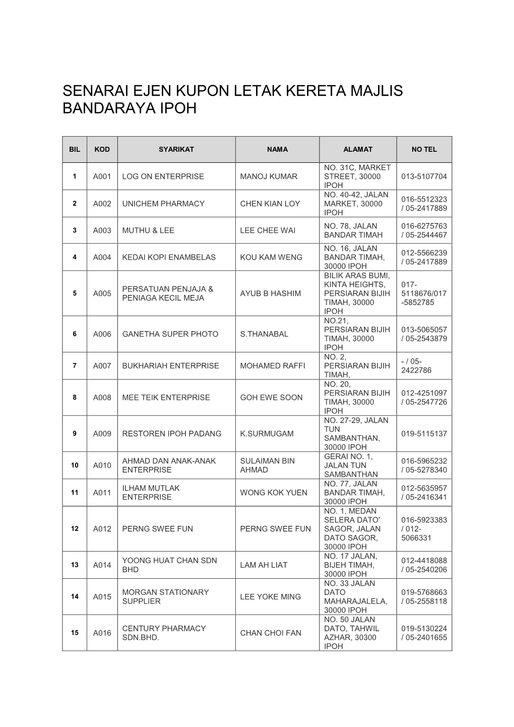 Senarai Ejen Kupon Letak Kereta Majlis Bandaraya Ipoh