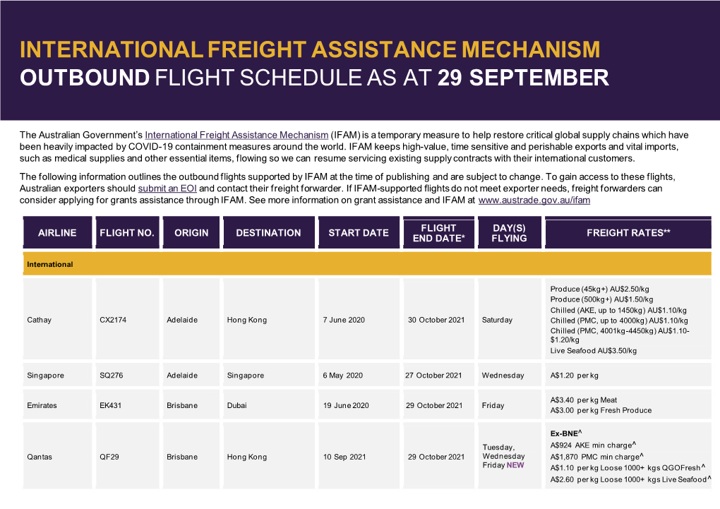 International Freight Assistance Mechanism Outbound Flight Schedule As at 3 September