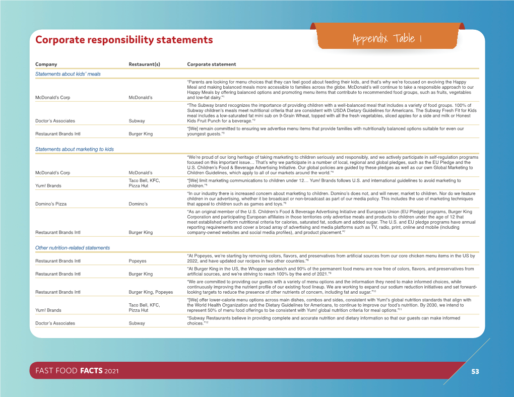 Corporate Responsibility Statements Appendixranking Tabletable 2 1