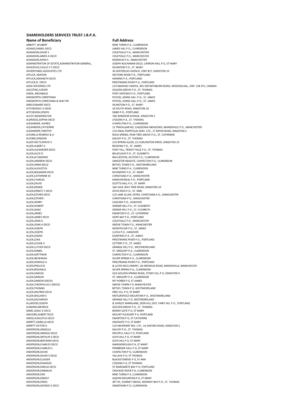 SHAREHOLDERS SERVICES TRUST J.B.P.A. Name of Beneficiary Full