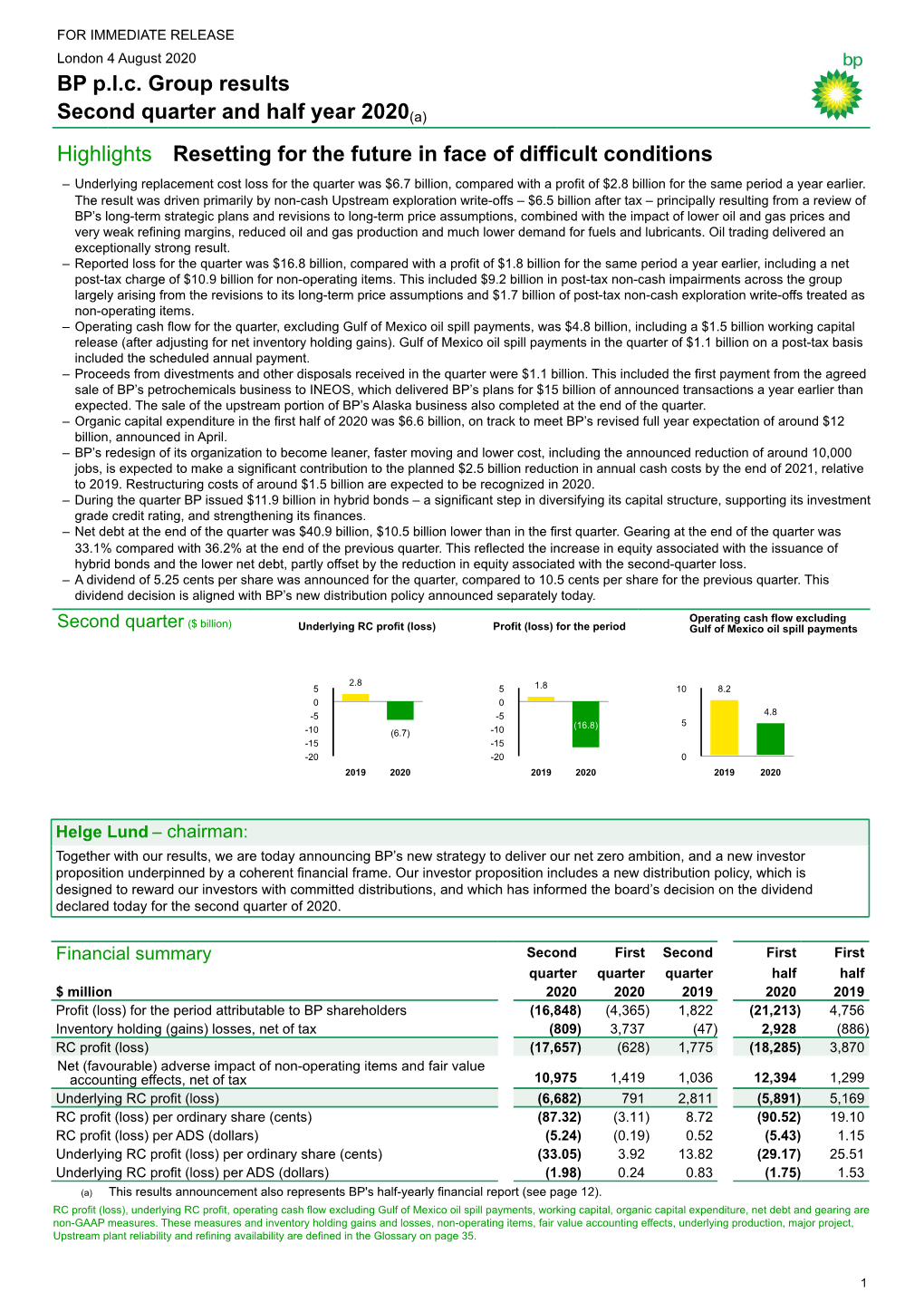 BP Plc Group Results Second Quarter and Half Year 2020(A)