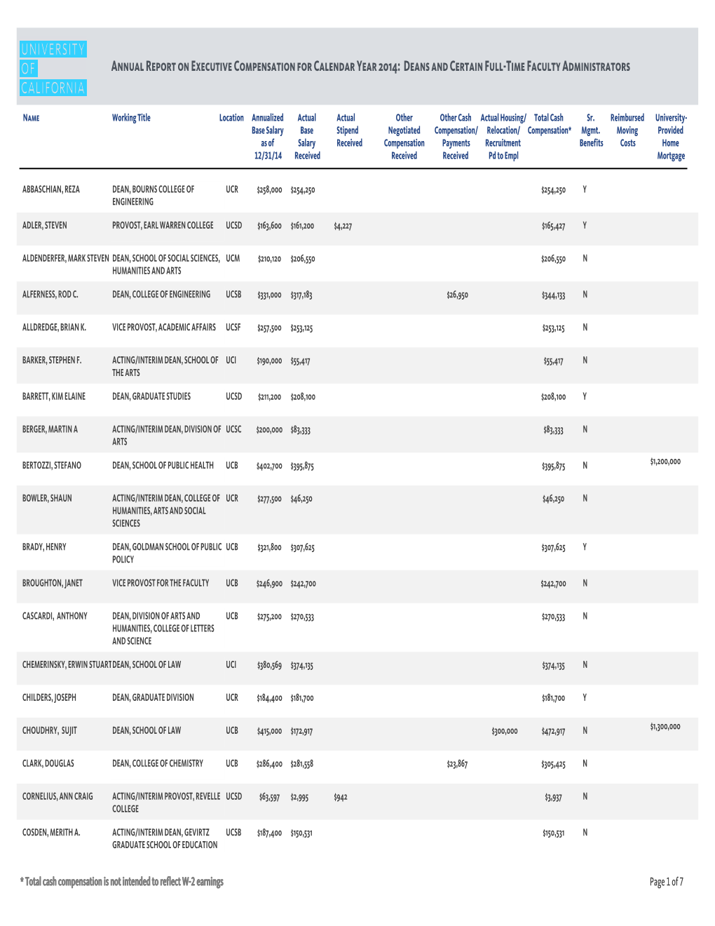 2014 Annual Report on Deans and Faculty Administrators Compensation