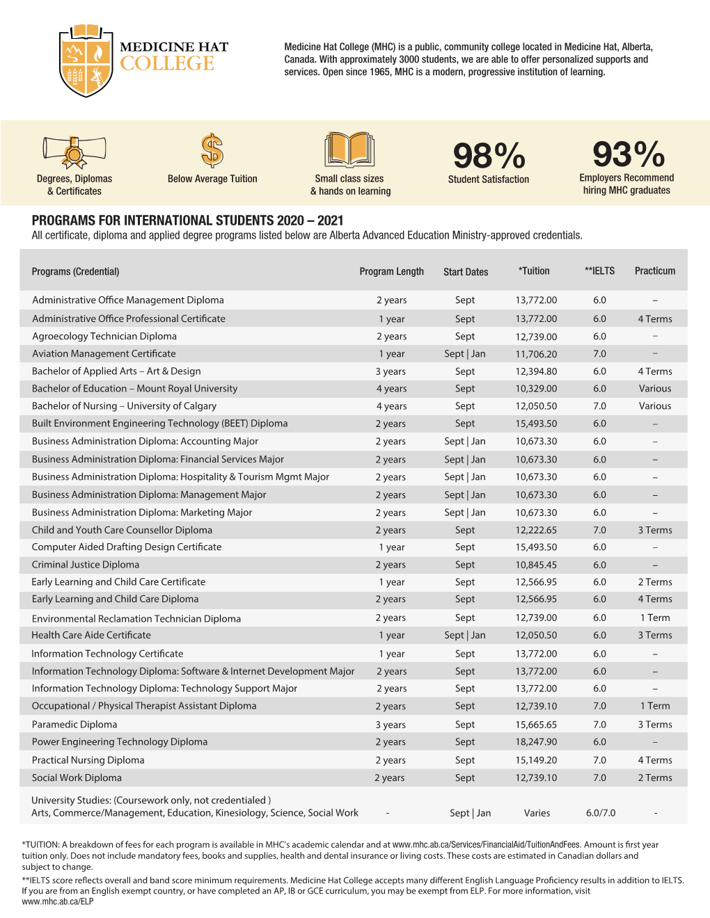 Medicine Hat College Program PRINT