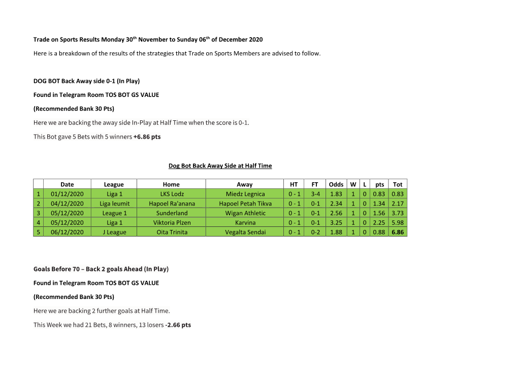 Trade on Sports Results Monday 30Th November to Sunday 06Th of December 2020