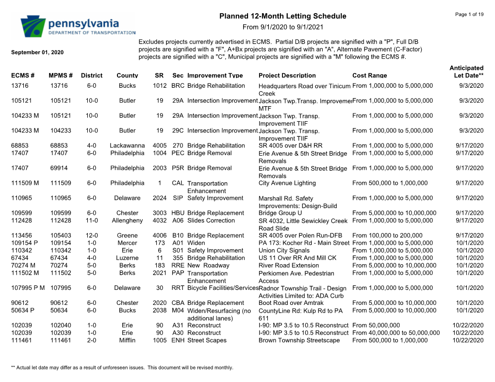 Planned 12-Month Letting Schedule Page 1 of 19 from 9/1/2020 to 9/1/2021