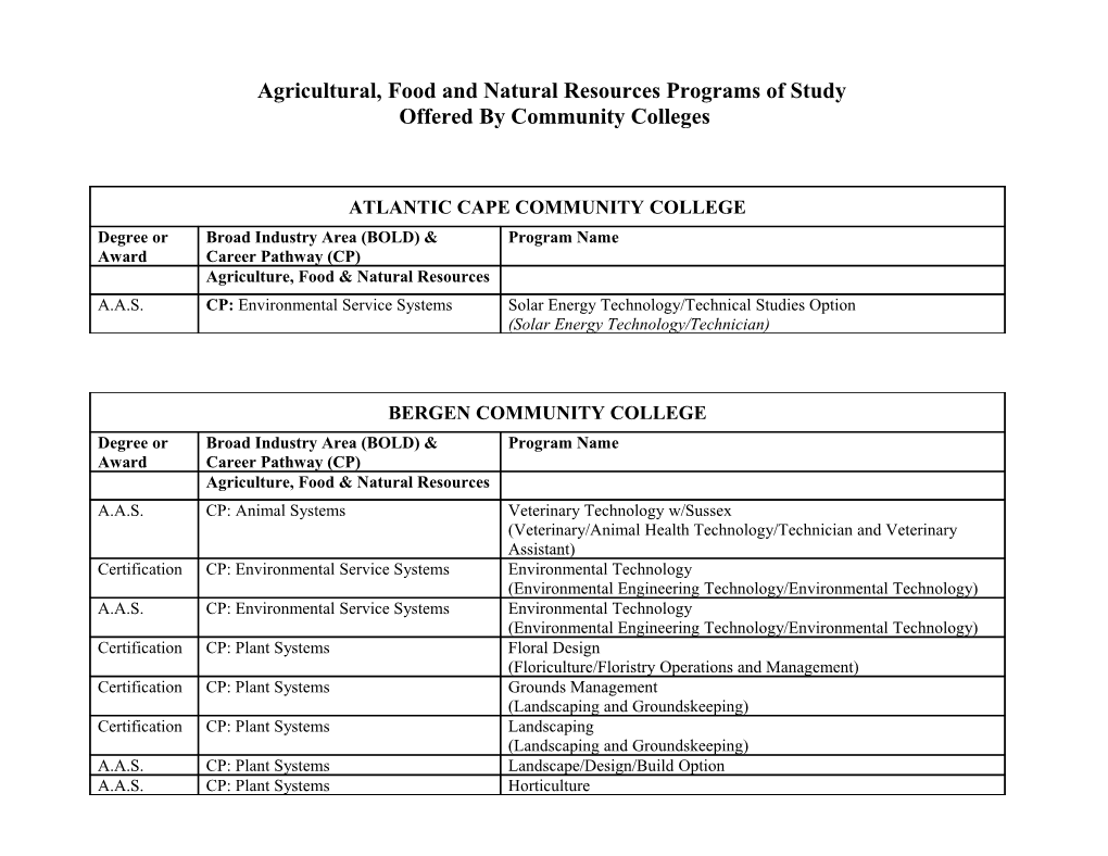 Agricultural, Food and Natural Resources Programs of Study