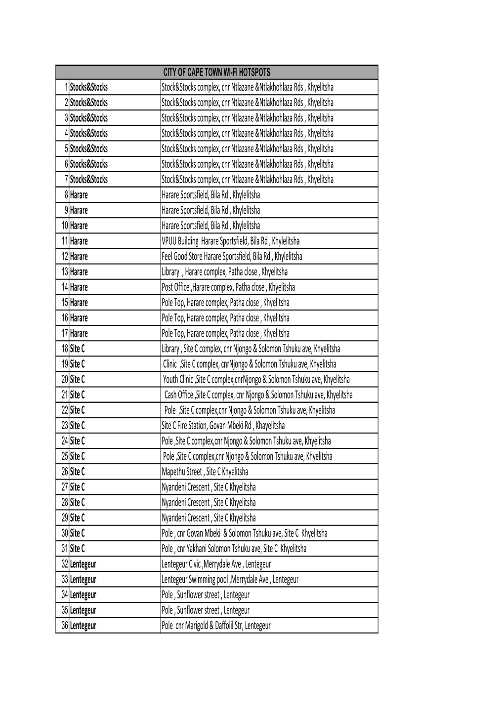 List of City of Cape Town Wifi Hotspots