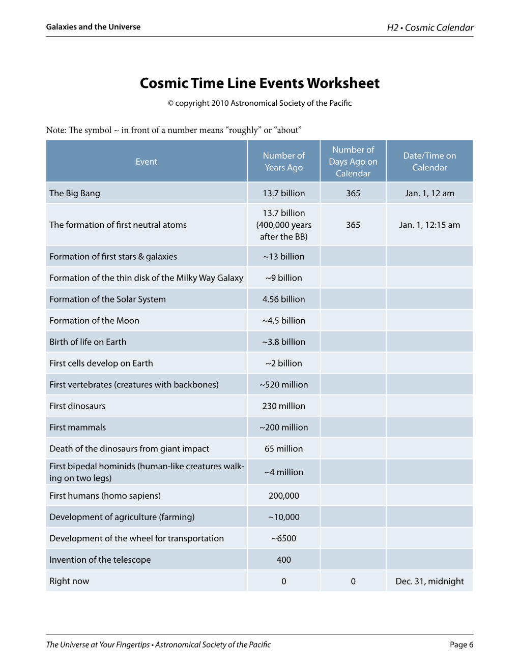 Cosmic Time Line Events Worksheet © Copyright 2010 Astronomical Society of the Pacifc