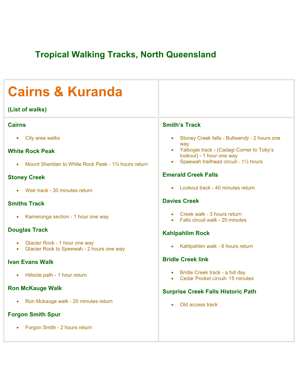 Cairns & Kuranda