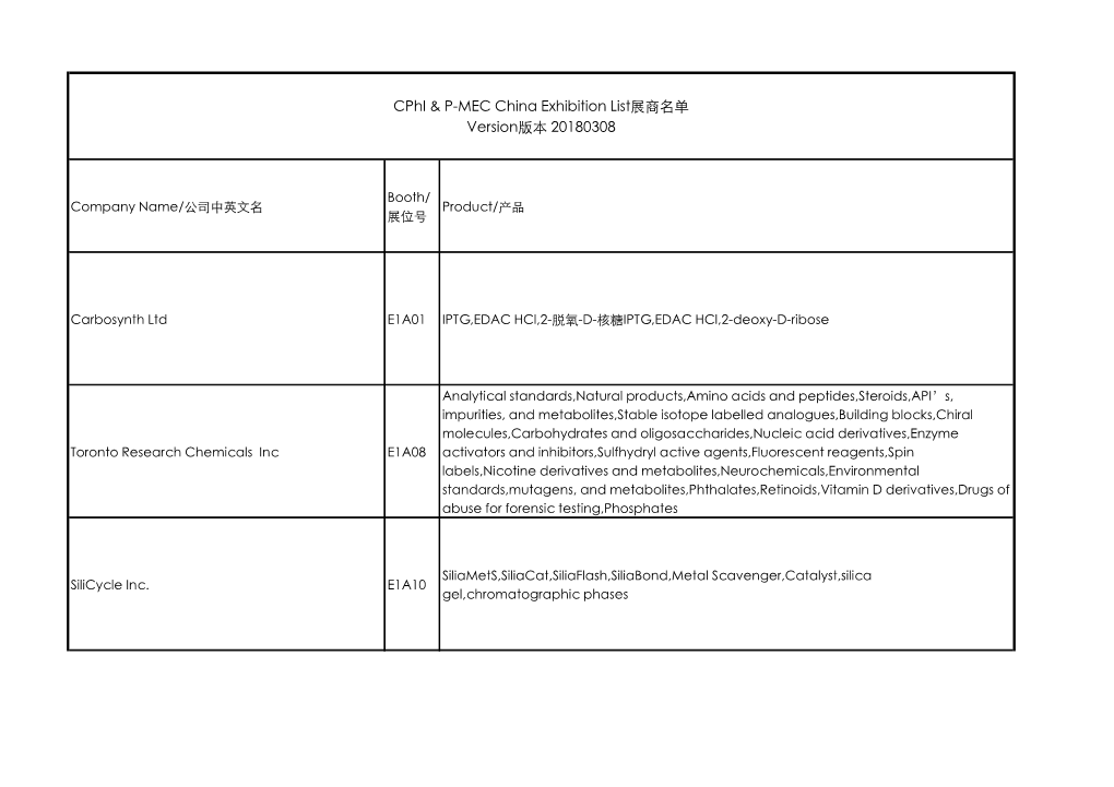 Cphi & P-MEC China Exhibition List展商名单version版本20180308