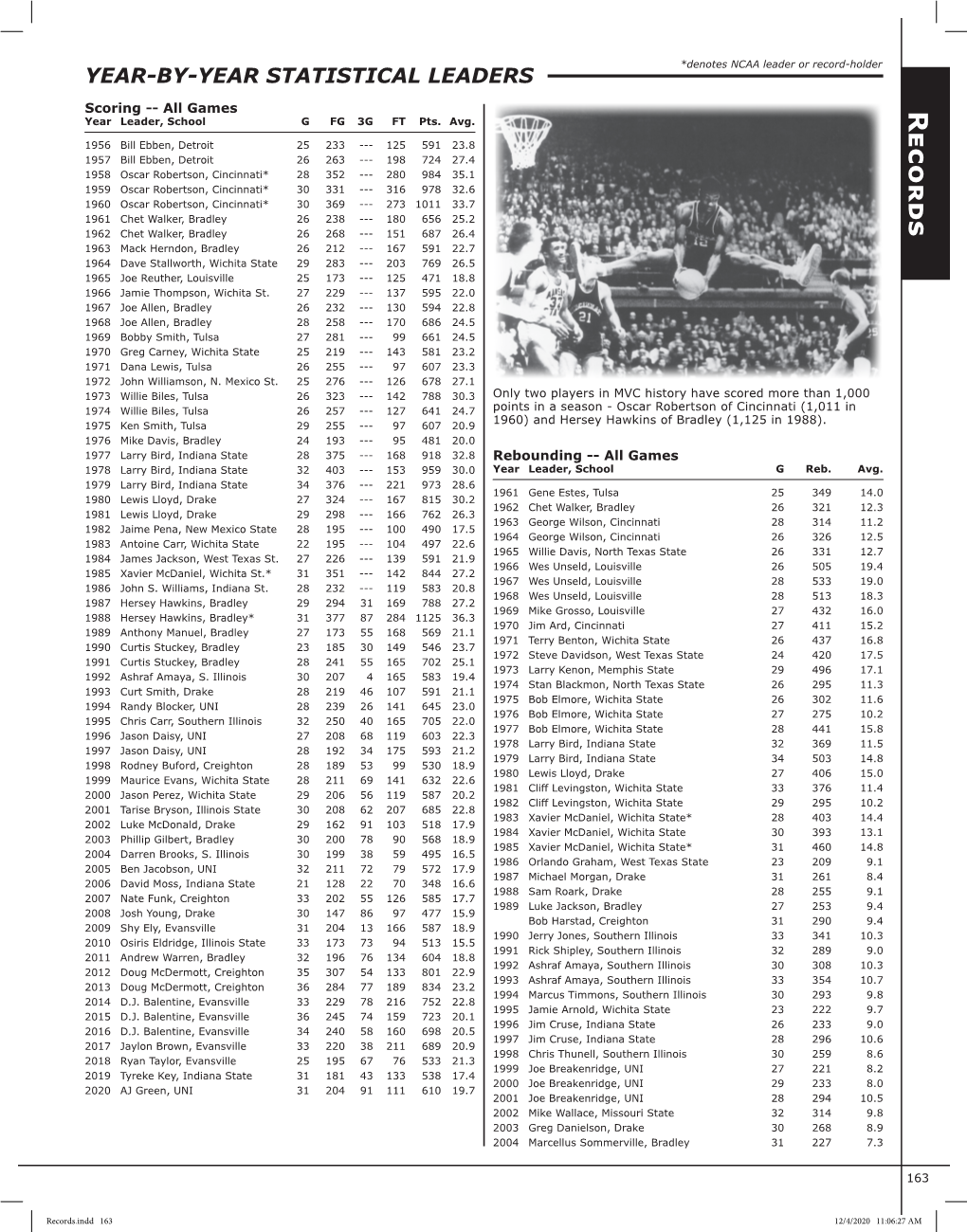 Records Year Leader, School G FG 3G FT Pts