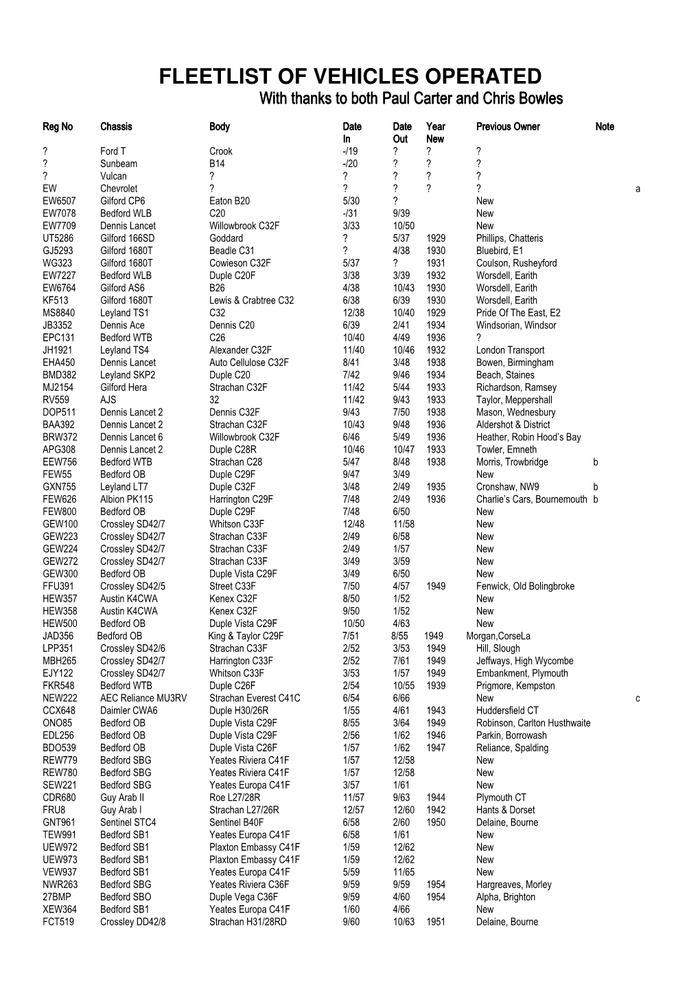 Whippet Fleet List