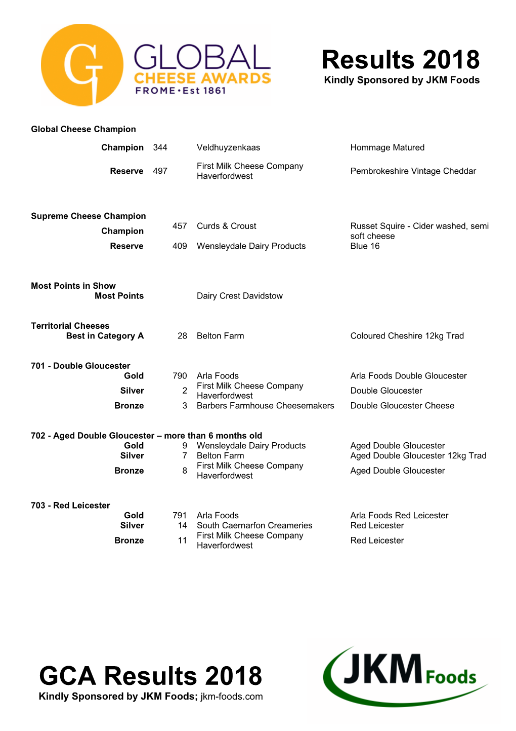 Results 2018 GCA Results 2018