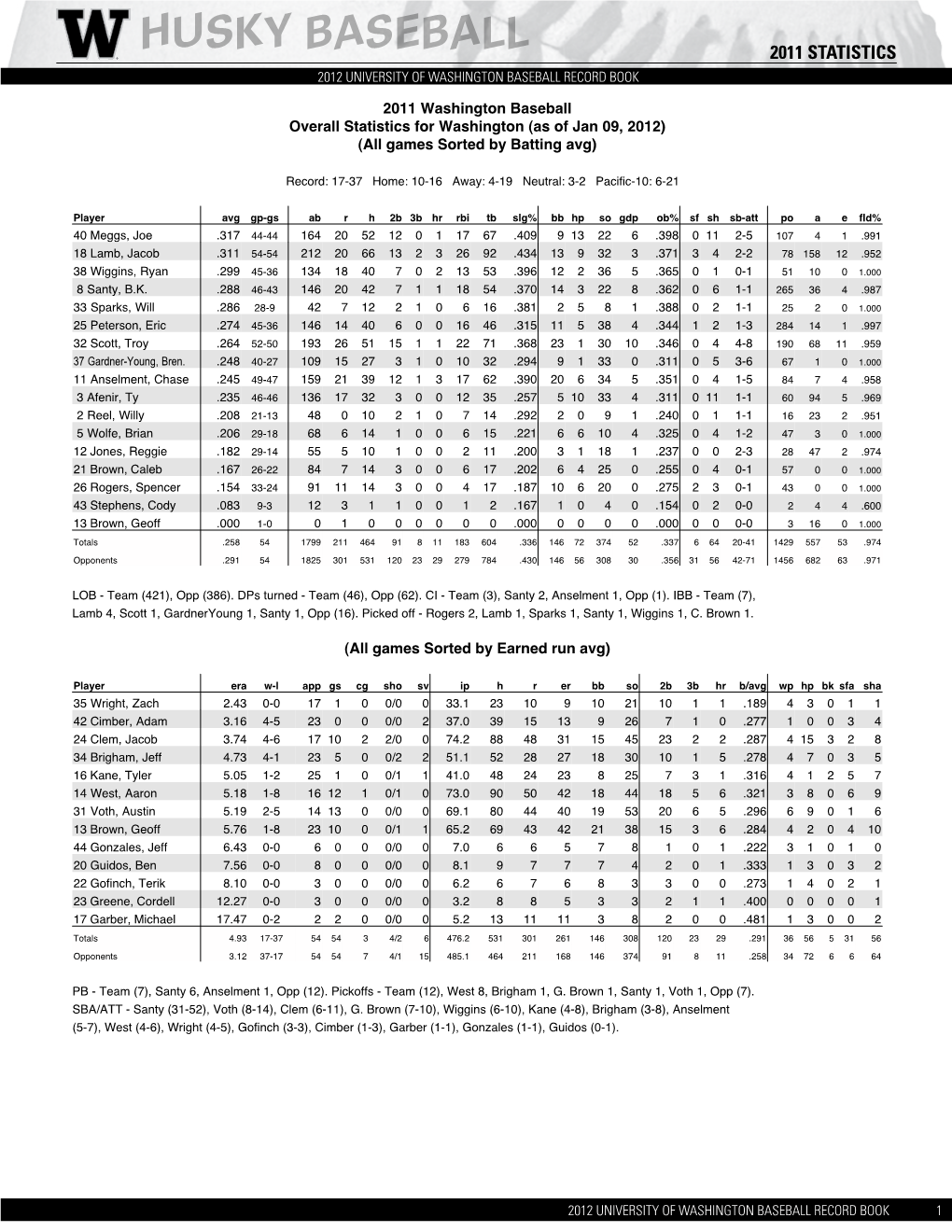 HUSKY BASEBALL 2011 Statistics 2012 University of Washington BASEBALL RECORD BOOK