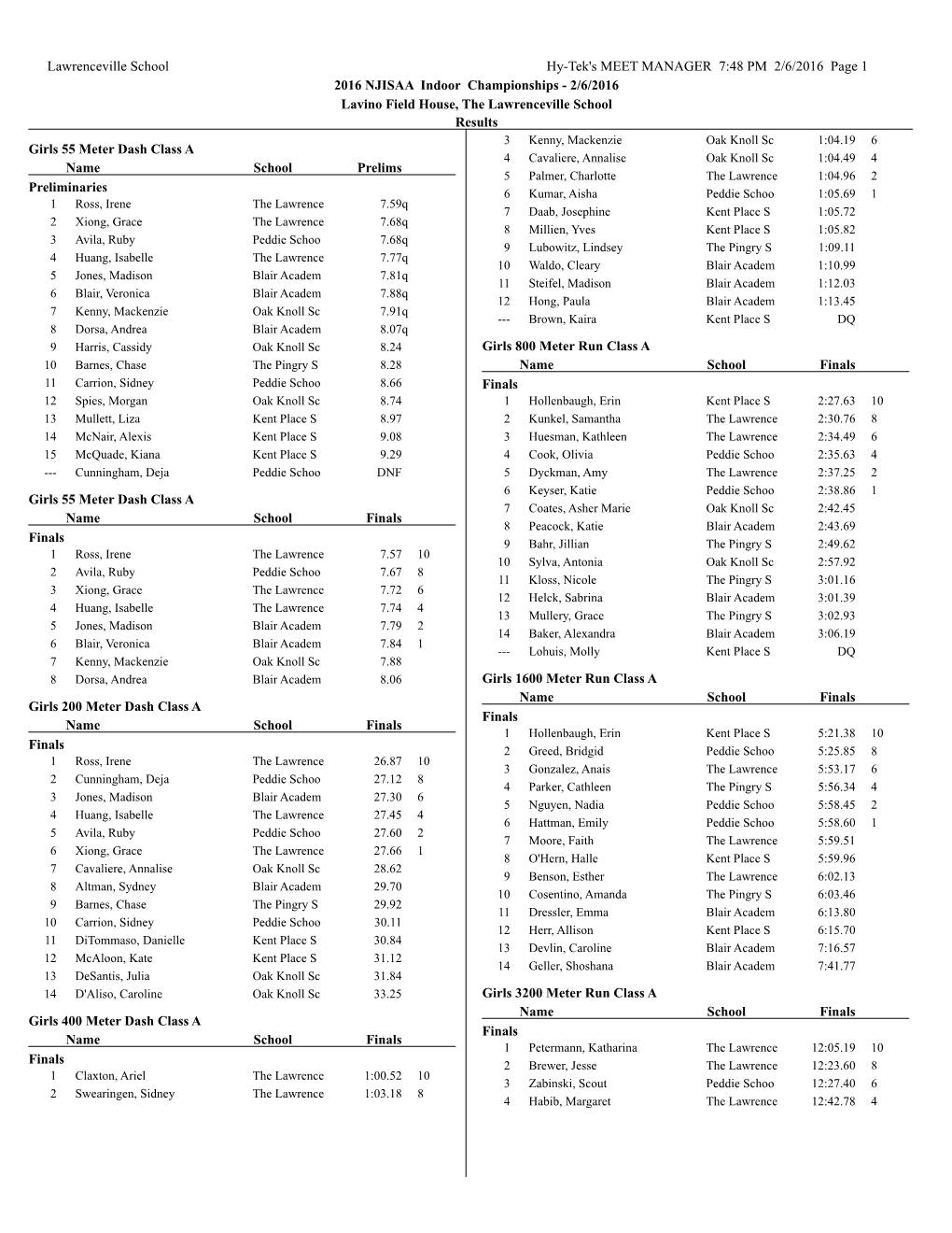 Lawrenceville School Hy-Tek's MEET MANAGER 7:48 PM 2/6/2016 Page
