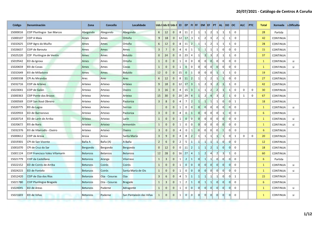 20/07/2021 - Catálogo De Centros a Coruña