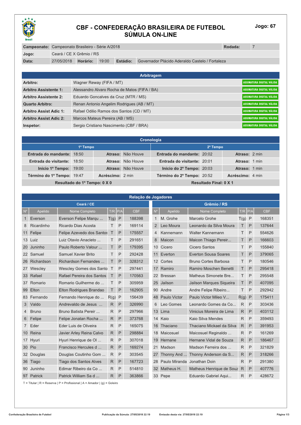 CBF - CONFEDERAÇÃO BRASILEIRA DE FUTEBOL Jogo: 67 SÚMULA ON-LINE