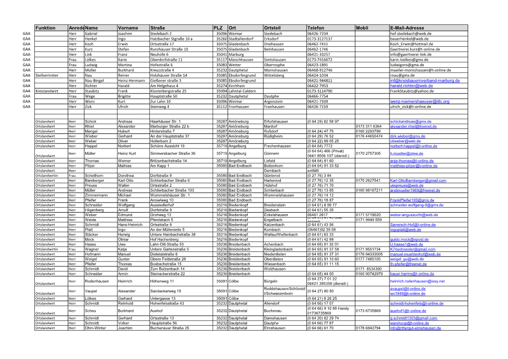 Ortslandwirte PDF -Datei466,41 Kb