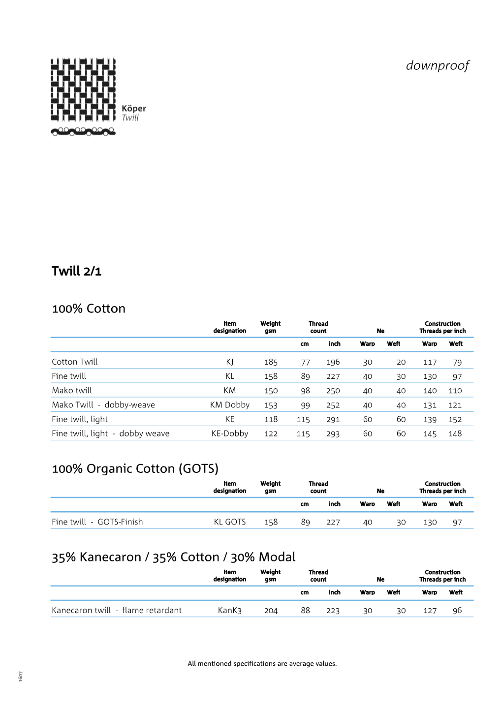 Downproof Fabrics