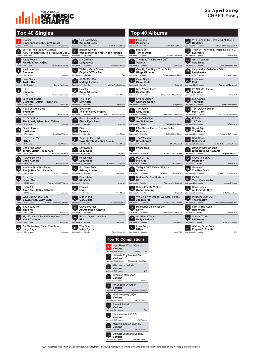 Top 40 Singles Top 40 Albums Brother Use Somebody Passione Viva La Vida Or Death and All His Fri