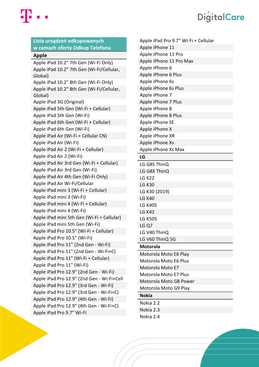 Lista Urządzeń Odkupowanych W Ramach Oferty Odkup Telefonu Apple