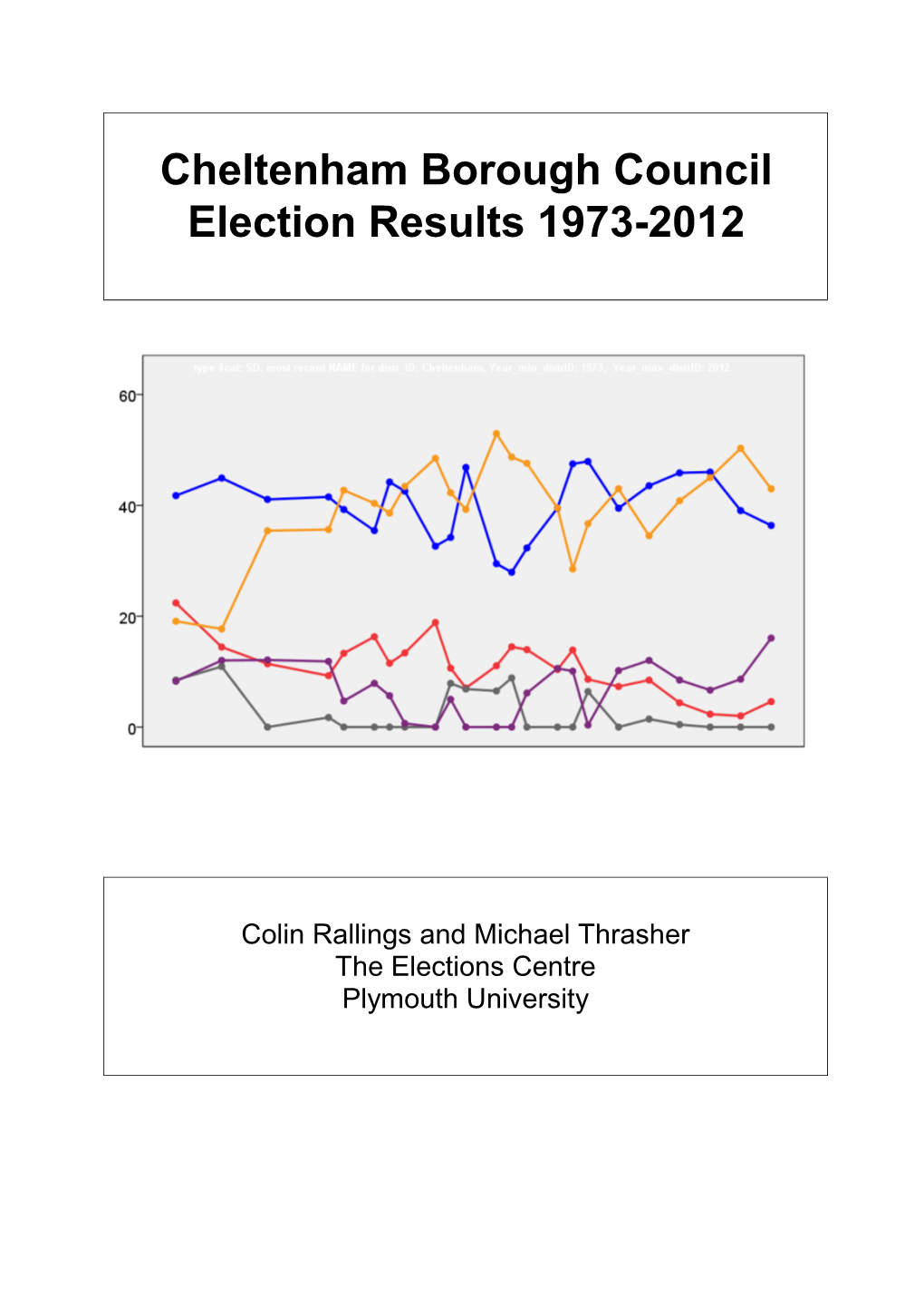 Cheltenham Borough Council Election Results 1973-2012