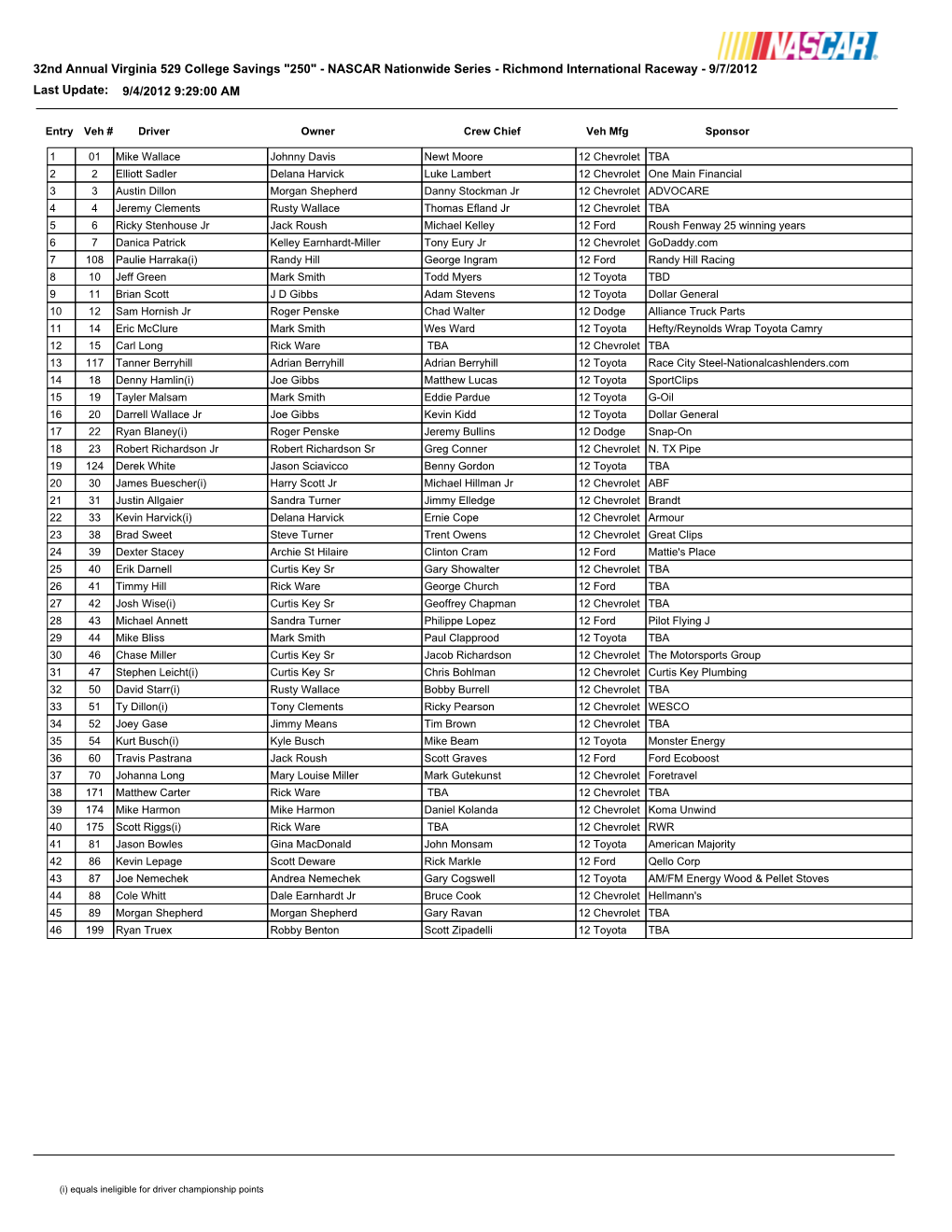 32Nd Annual Virginia 529 College Savings 