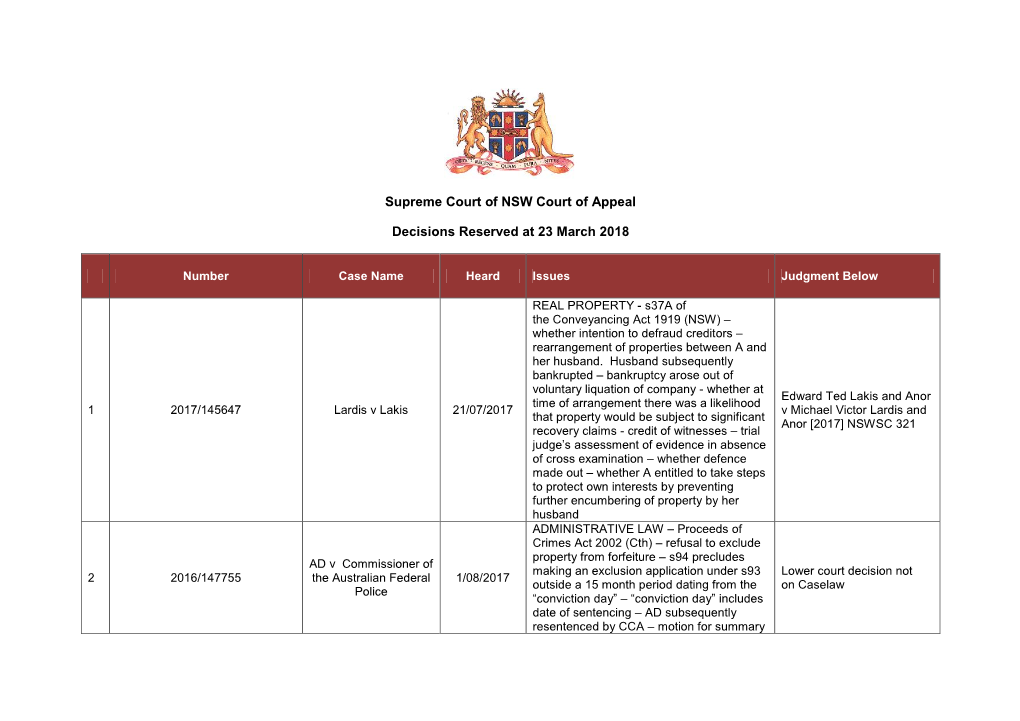 Supreme Court of NSW Court of Appeal Decisions Reserved at 23 March 2018