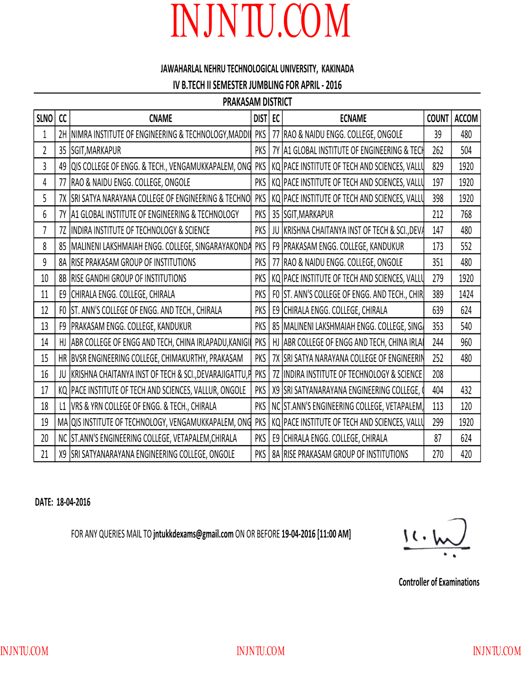 Prakasam District Slno Cc Cname Dist Ec Ecname Count Accom 1 2H Nimra Institute of Engineering & Technology,Maddipadupks 77 Rao & Naidu Engg