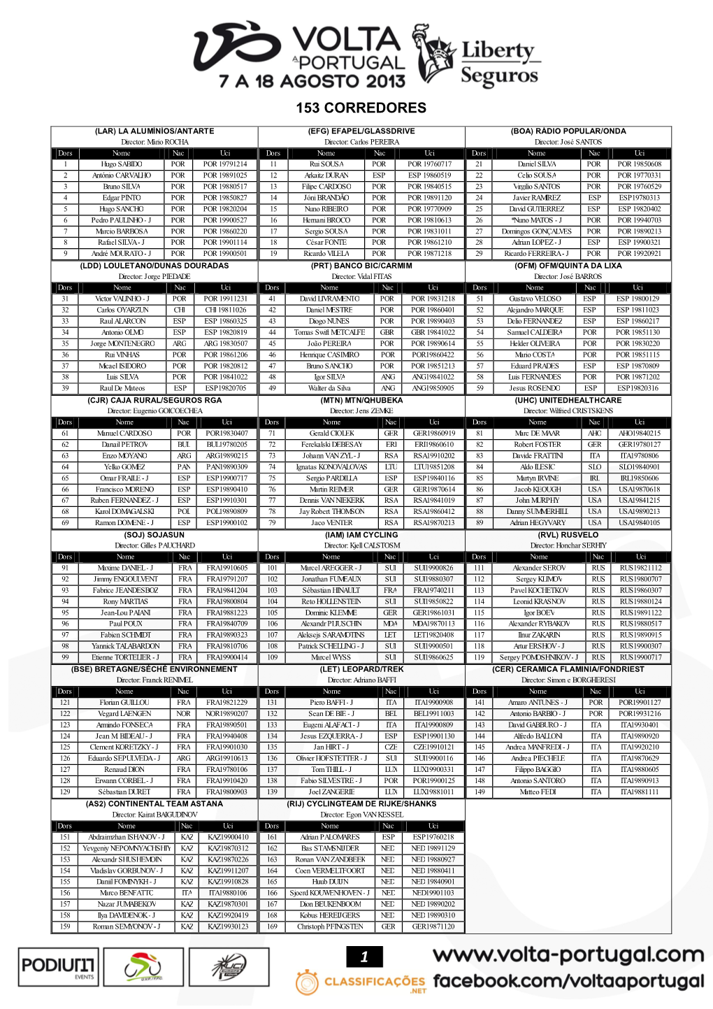 153 Corredores