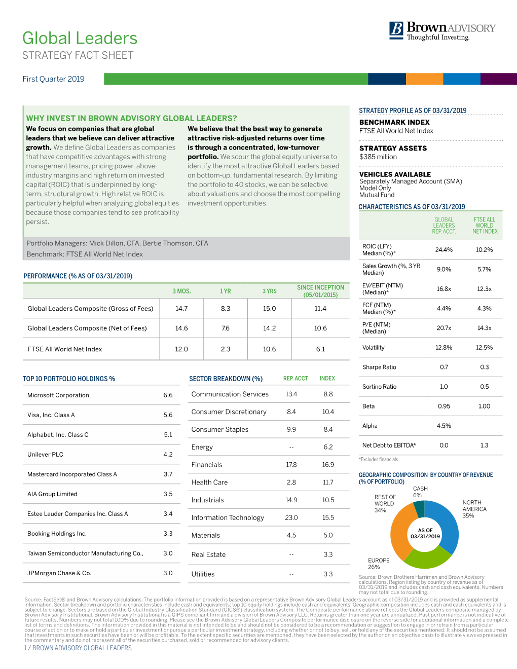 Global Leaders STRATEGY FACT SHEET