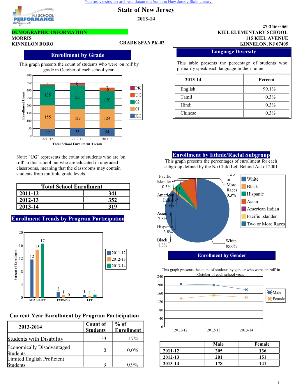 Kinnelon Boro.Pdf