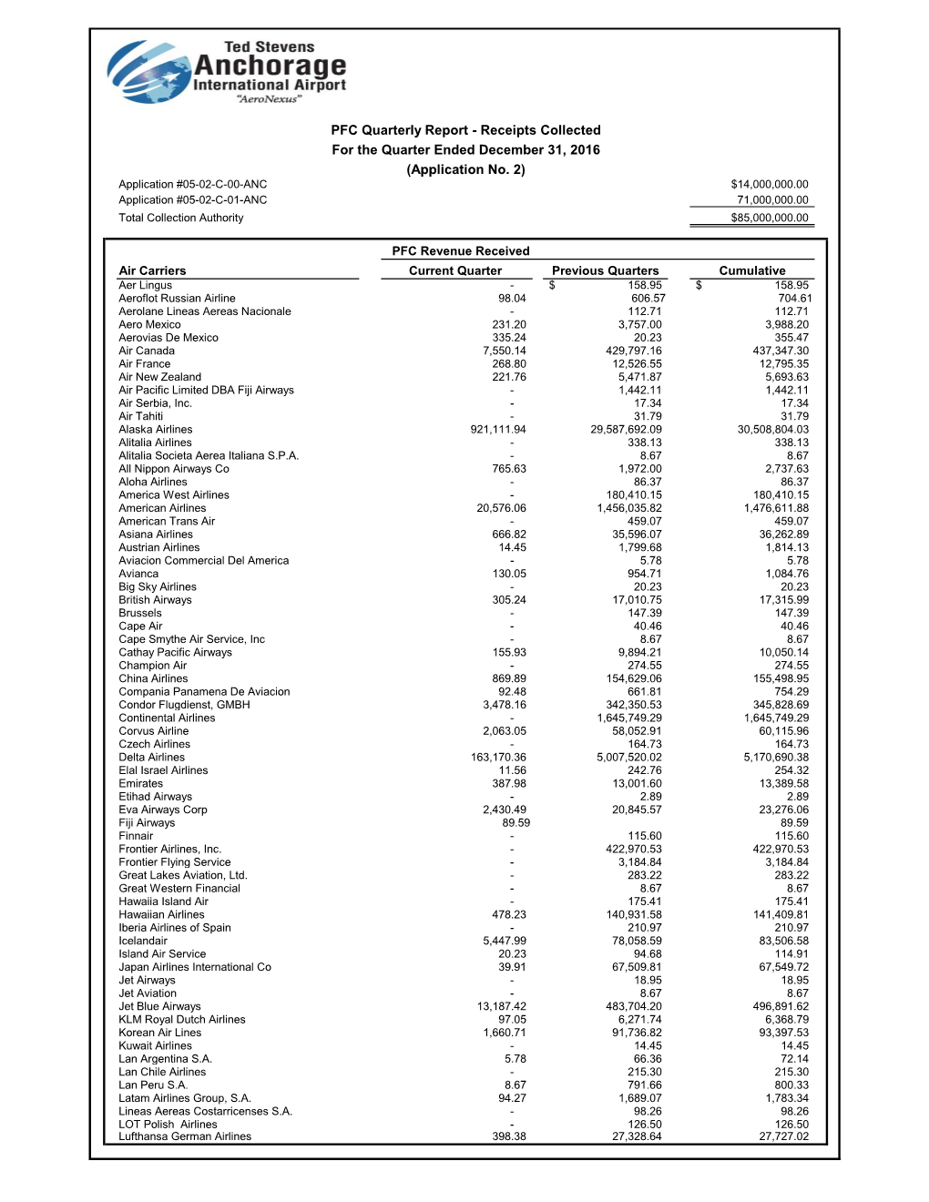 ANC PFC 2Nd Quarterly Report Ending Dec 31, 2016 FINAL RVSD 4.26.17 Amended 8.30.17.Xlsx