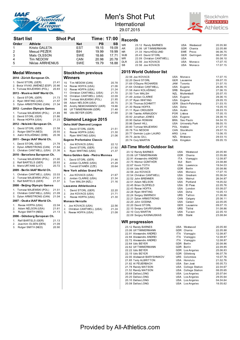 Men's Shot Put International 29.07.2015