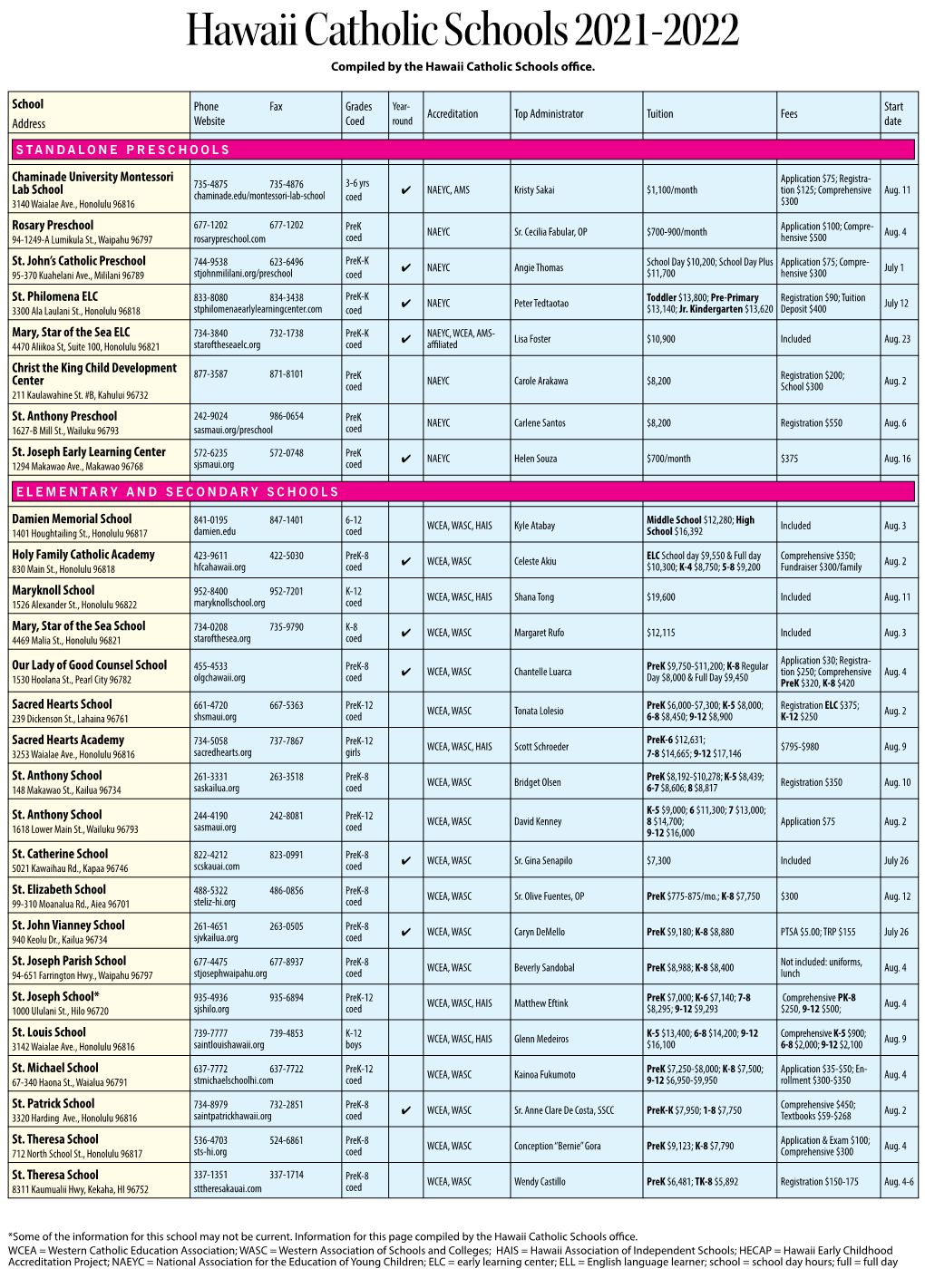 Hawaii Catholic Schools 2021-2022
