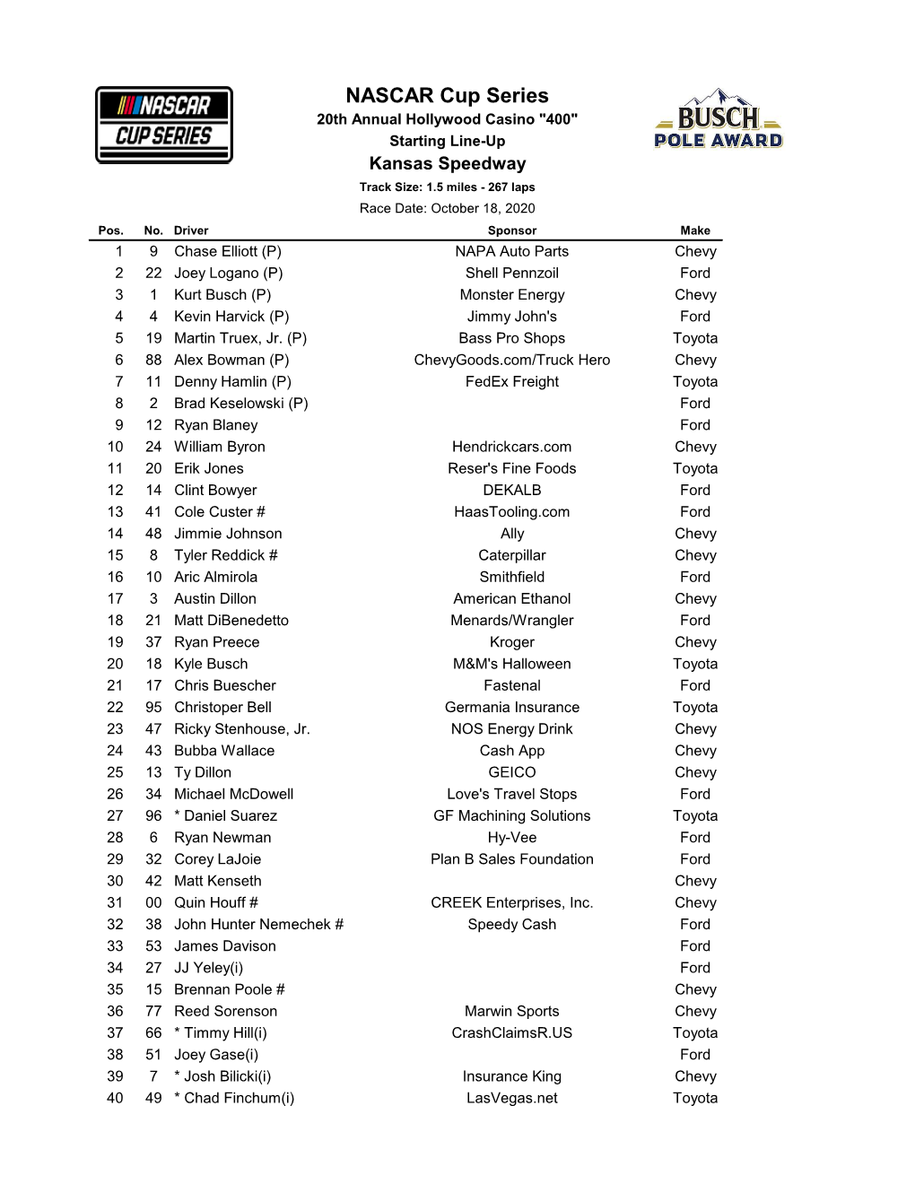 NASCAR Cup Series 20Th Annual Hollywood Casino "400" Starting Line-Up Kansas Speedway Track Size: 1.5 Miles - 267 Laps Race Date: October 18, 2020 Pos