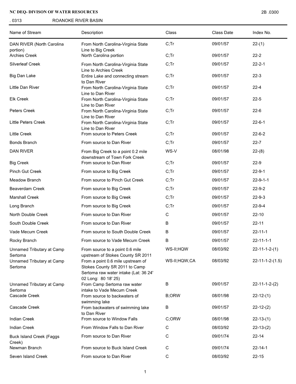 NC DEQ- DIVISON of WATER RESOURCES Name of Stream