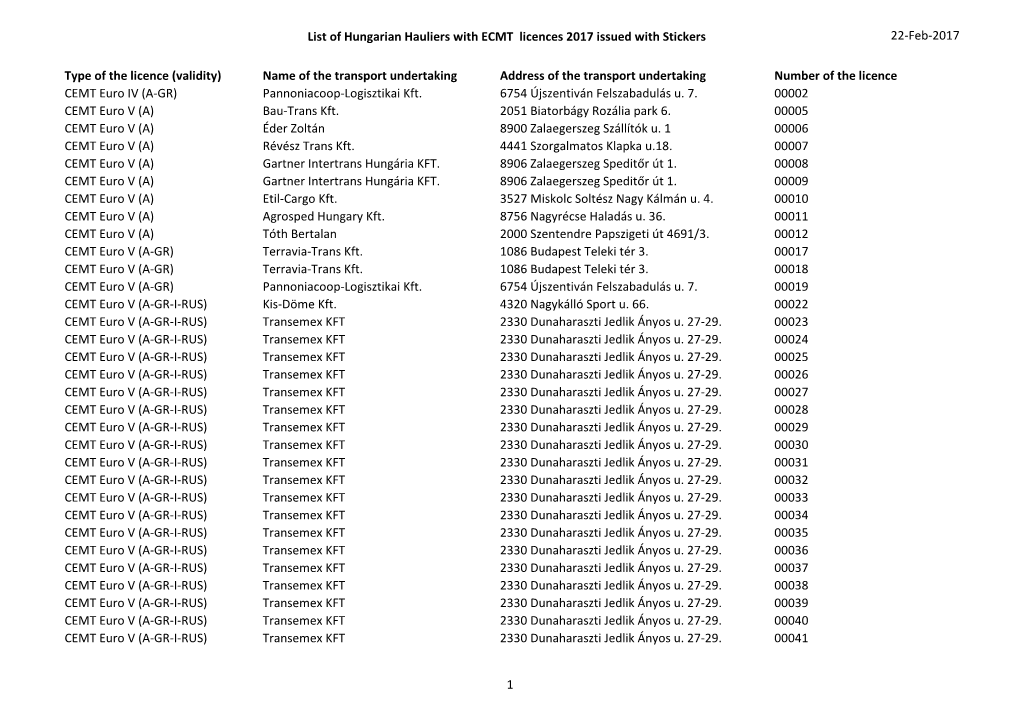 List of Hungarian Hauliers with ECMT Licences 2017 Issued with Stickers 22-Feb-2017