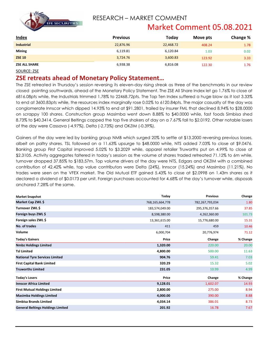 Market Comment 05.08.2021